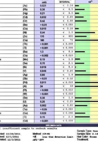 ВАЖКІ МЕТАЛИ. ДІАГНОСТИКА ПО ВОЛОССЮ. (ШВЕЙЦАРІЯ) | Важкі метали